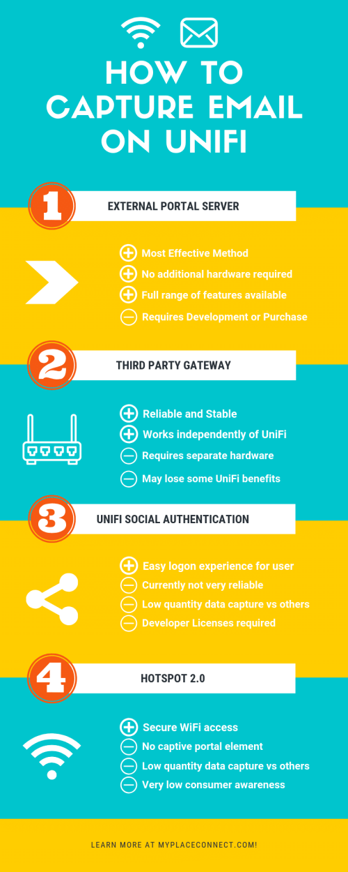 capture-email-on-unifi-infographic